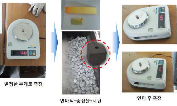 중량측정 방법