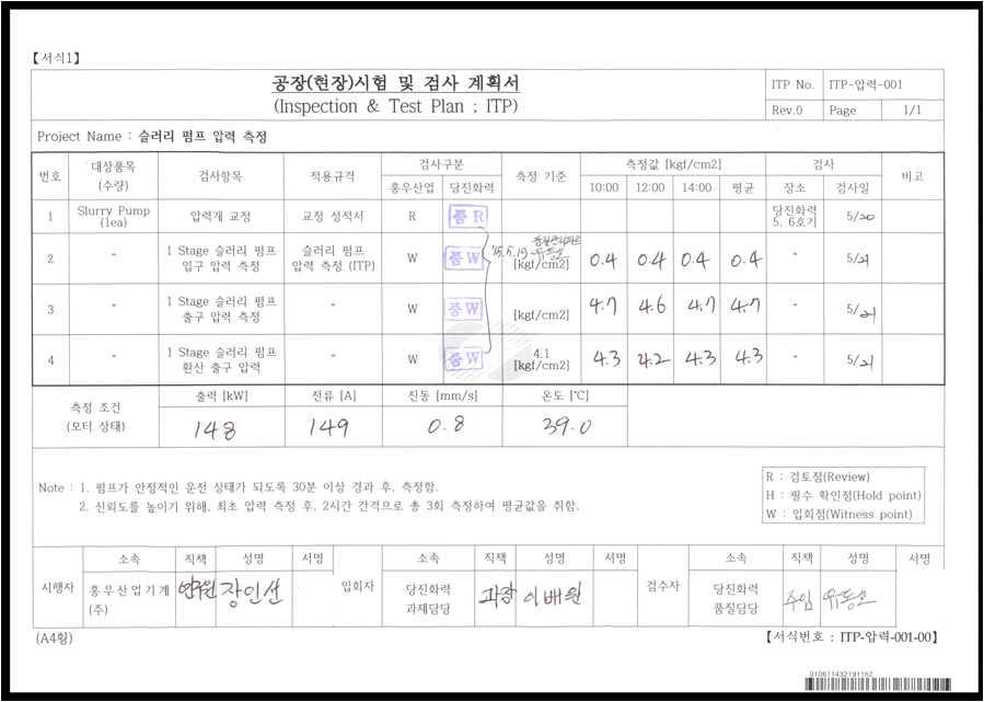 슬러리 펌프 출구압력 측정 결과