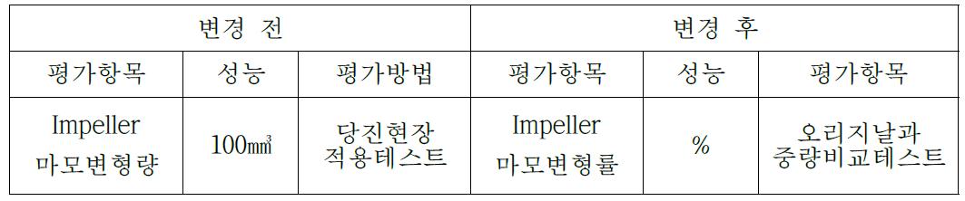 Impeller 마모량 평가방법 변경