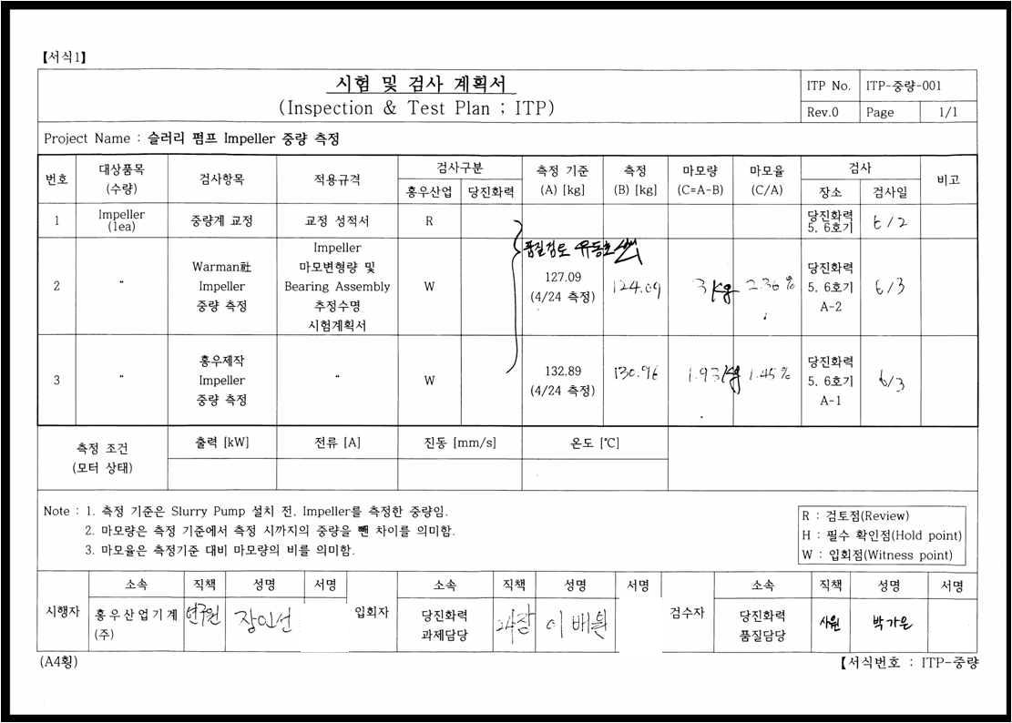 1차 Impeller 중량 측정 결과