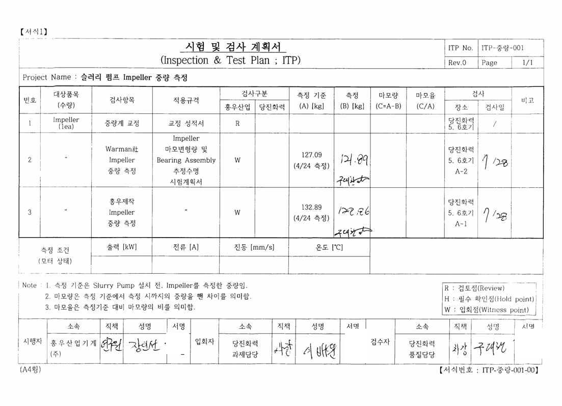 2차 Impeller 중량 측정 결과