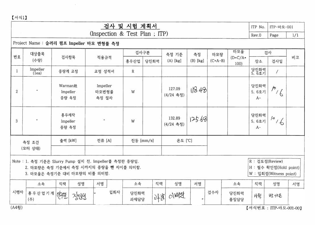 4차 Impeller 중량 측정 결과