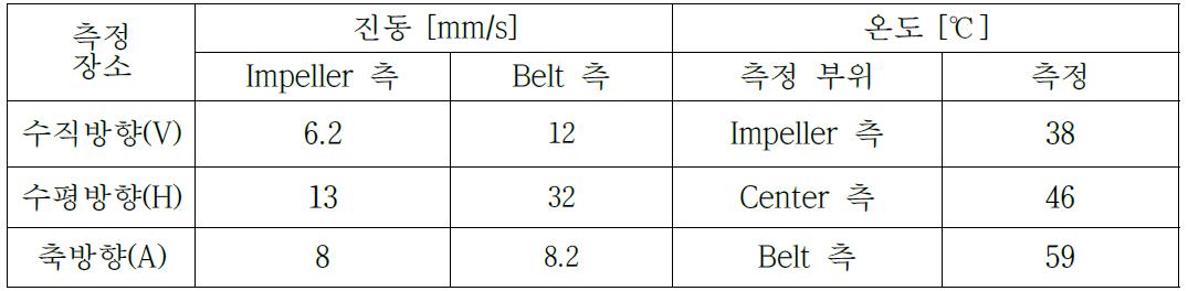 베어링 어셈블리 진동 및 온도 측정