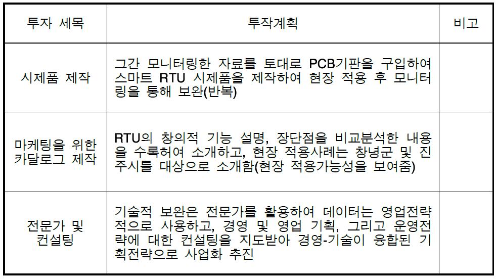 투자계획