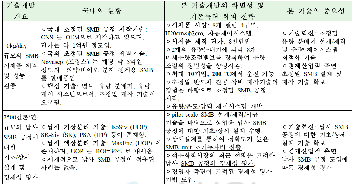 본과제의 차별성 및 중요성