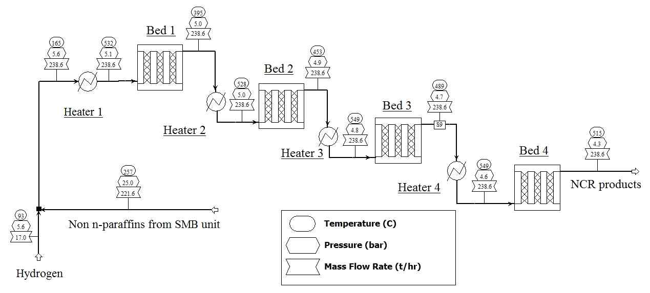 PFD of one coil in naphtha thermal cracking (NTC) reactor.