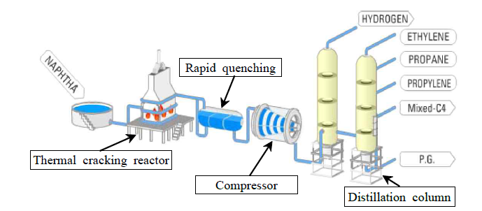 Schematic process diagram of NCC in PCC