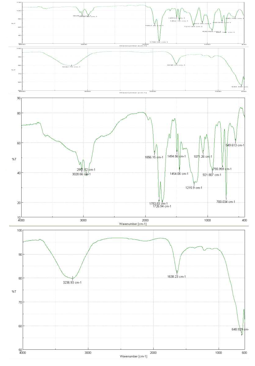 Fourier transform infrared spectra SAM, SSAM 2000P
