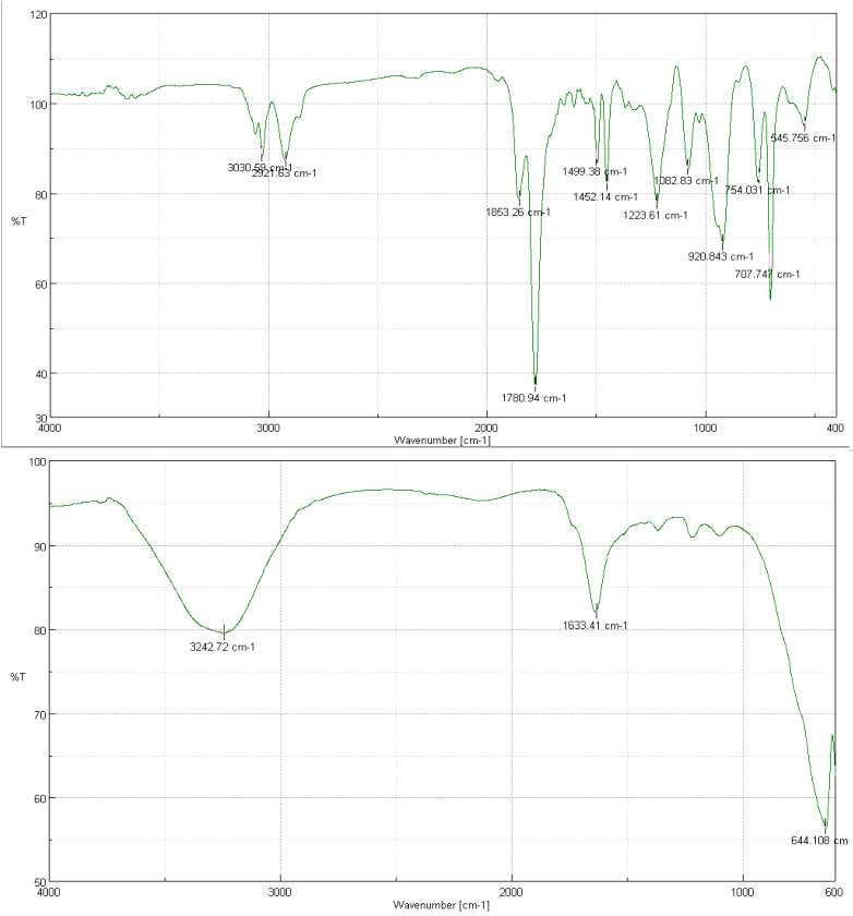 Fourier transform infrared spectra SAM, SSAM 17325P