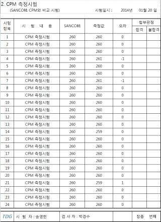 자체시험성적서-CPM