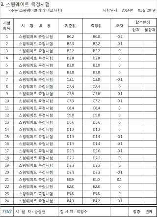 자체시험성적서-스윙웨이트