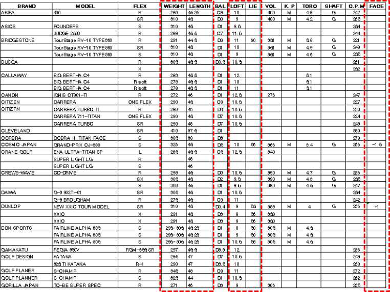 클럽헤드 스펙 자료