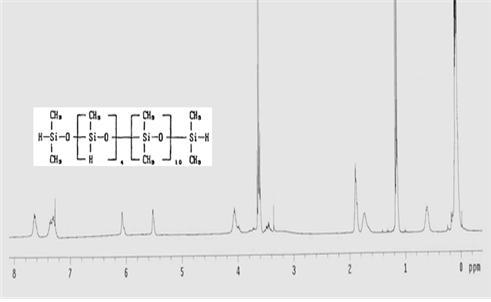 1H-NMR of polydimethylsiloxane