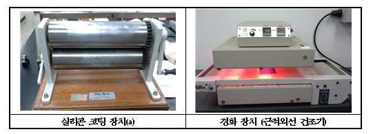 코팅 뚜께 및 근적외선 건조 장치