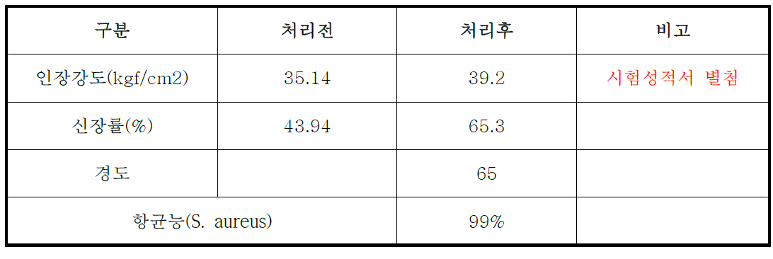 액상실리콘 패드 물성 측정