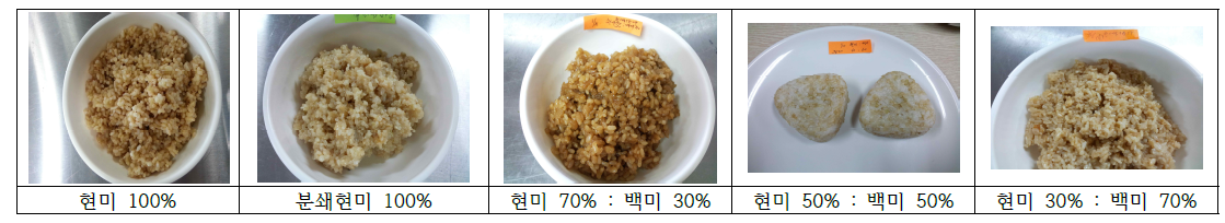 한약재 추출물을 이용한 현미밥 제조