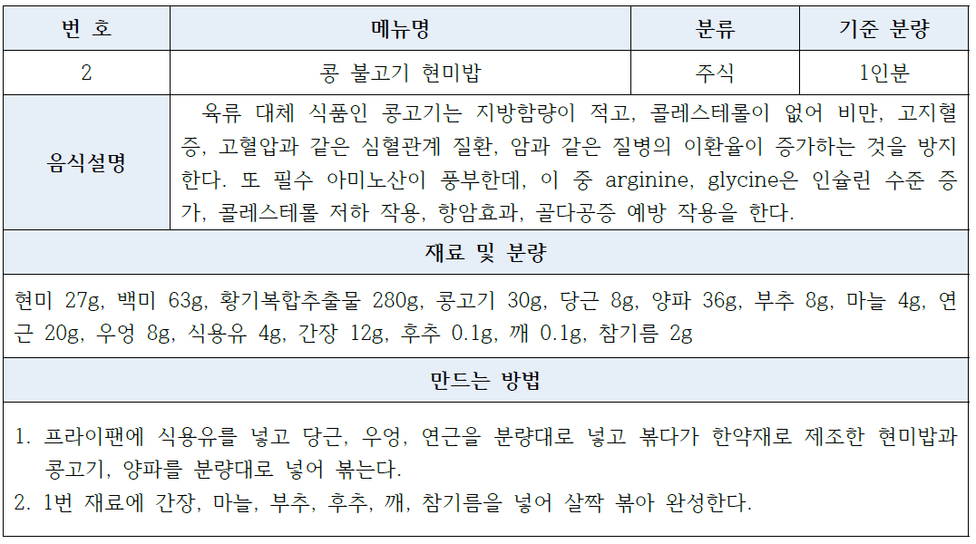 콩불고기 현미밥의 표준레시피