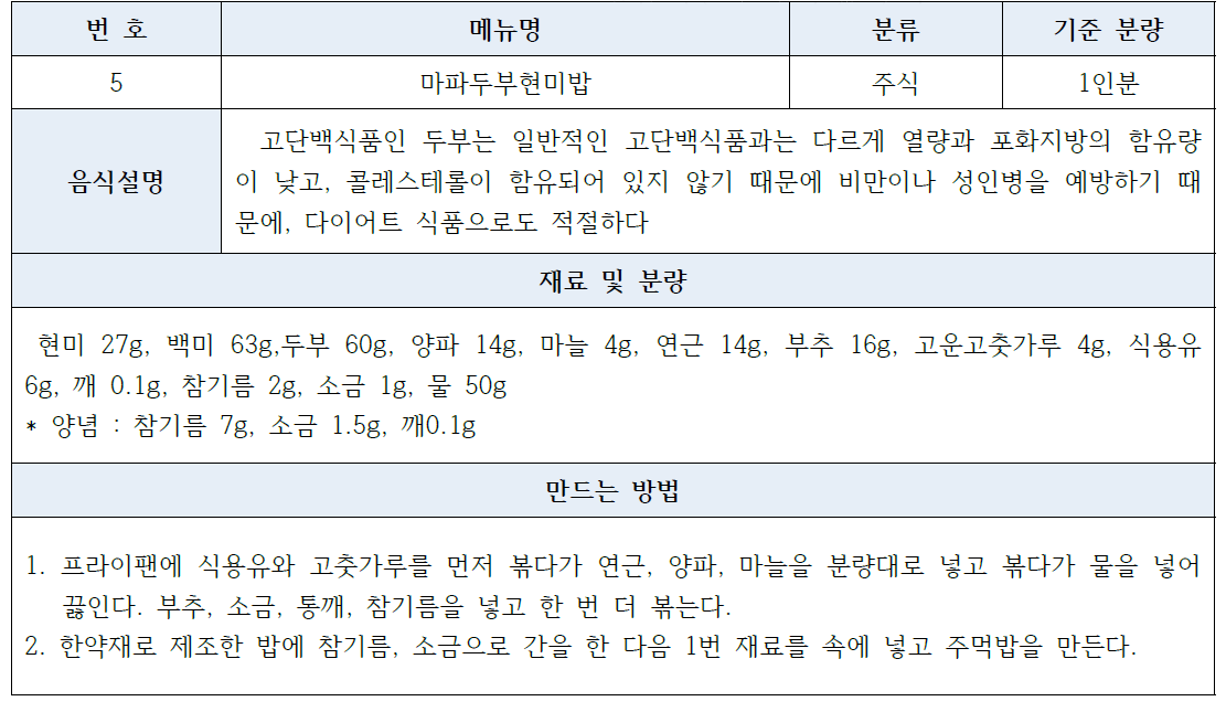 마파두부 현미밥의 표준레시피