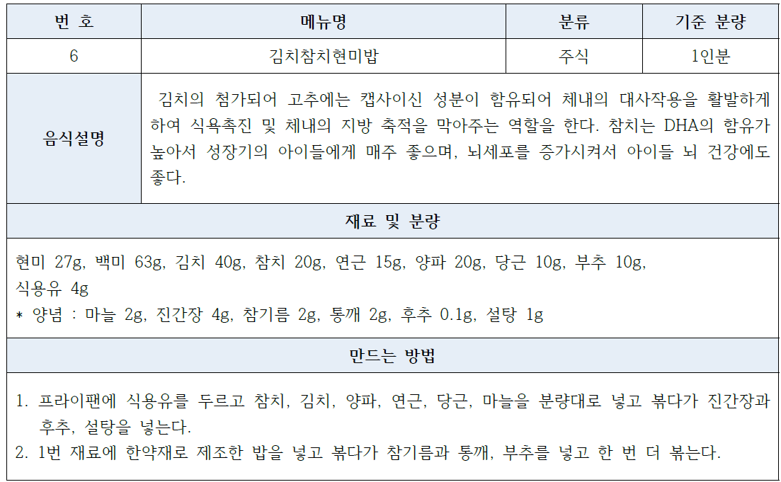 김치참치현미밥의 표준레시피