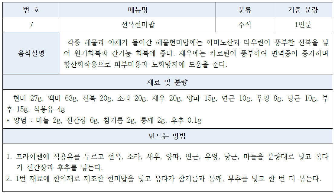 전복현미밥의 표준레시피