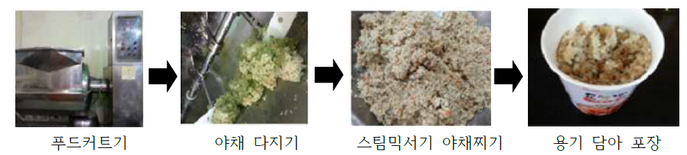힐링 현미밥의 제조공정 과정
