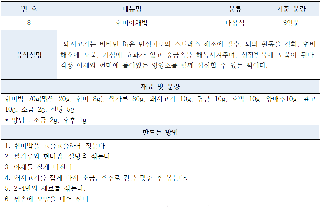 현미야채밥의 표준레시피