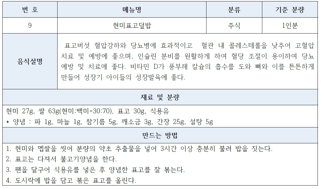 현미표고덮밥의 표준레시피