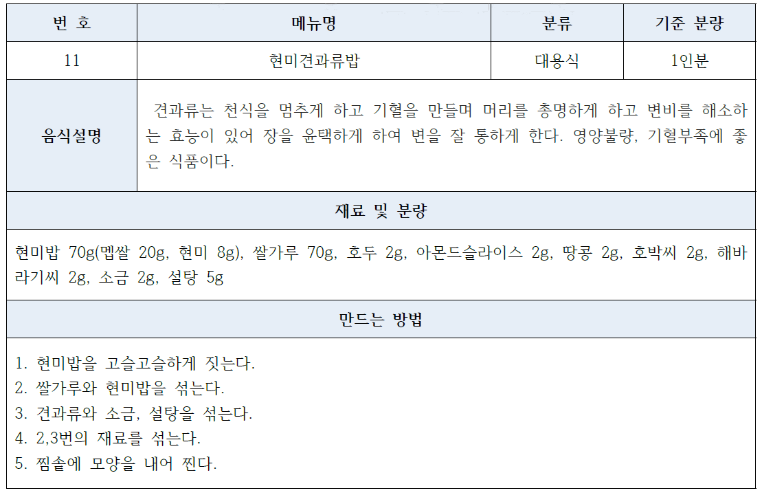 현미견과류밥의 표준레시피