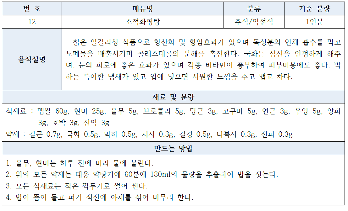 소적화평탕의 표준레시피