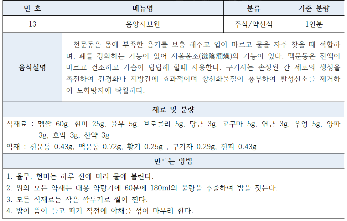 음양지보원의 표준레시피