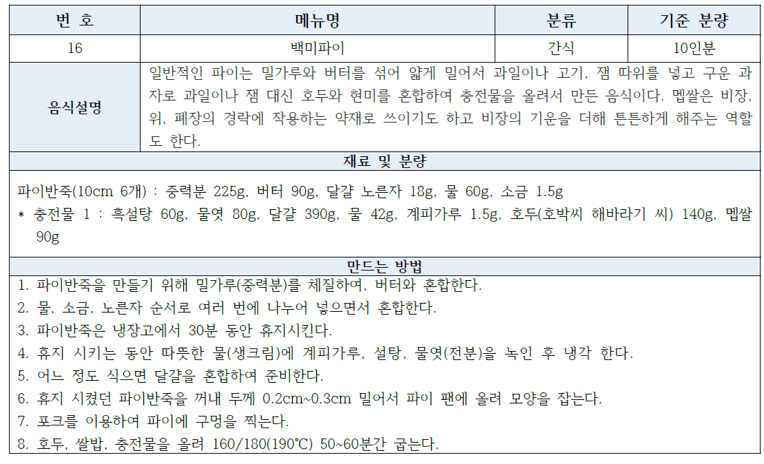 백미파이의 표준레시피