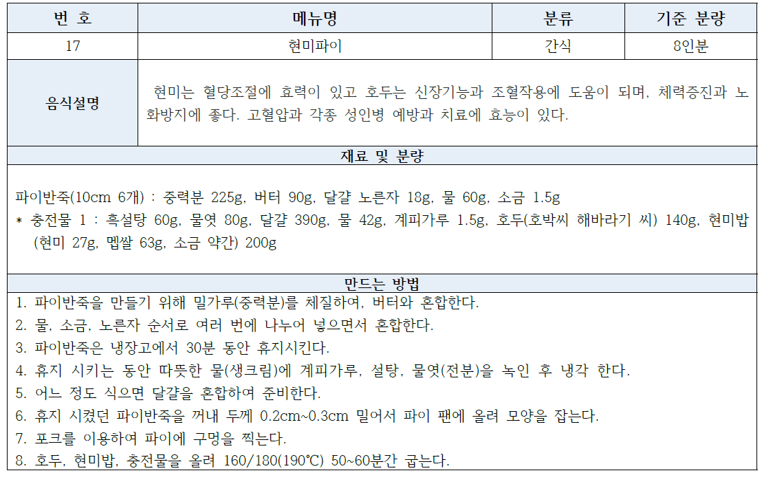 현미파이의 표준레시피