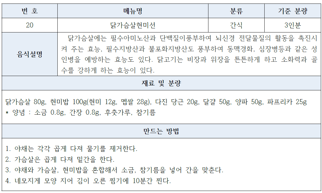 닭가슴살현미선의 표준레시피