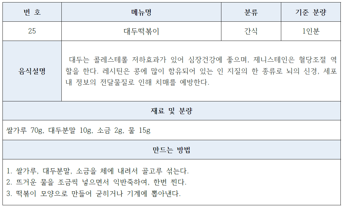 대두떡볶이의 표준레시피