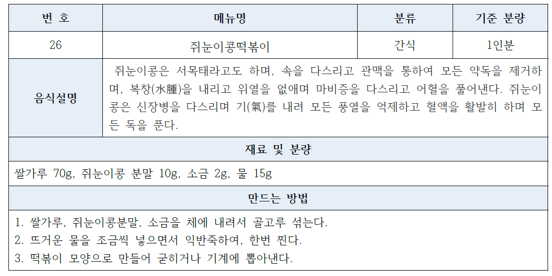 쥐눈이콩떡볶이의 표준레시피