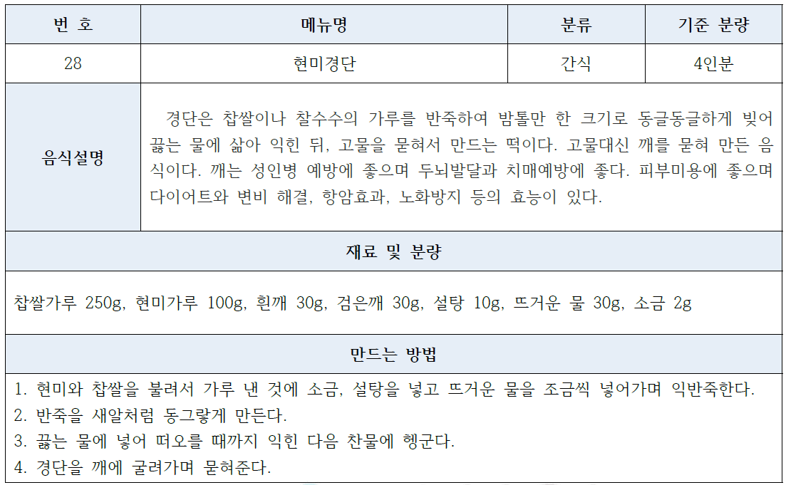 현미경단의 표준레시피