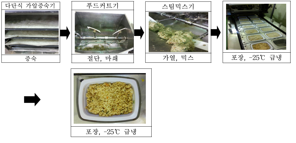 전복황기현미밥의 제조공정 과정