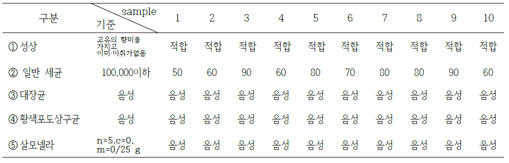 미생물 검사