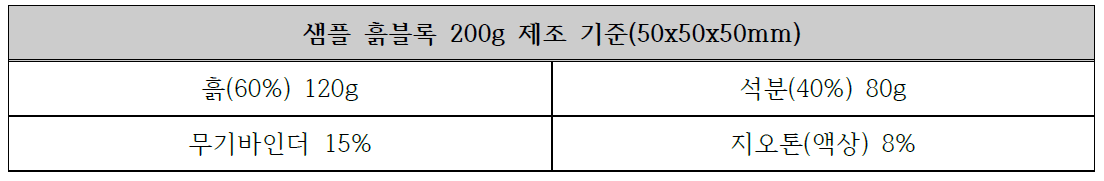 샘플 흙블록 200g 제조 기준