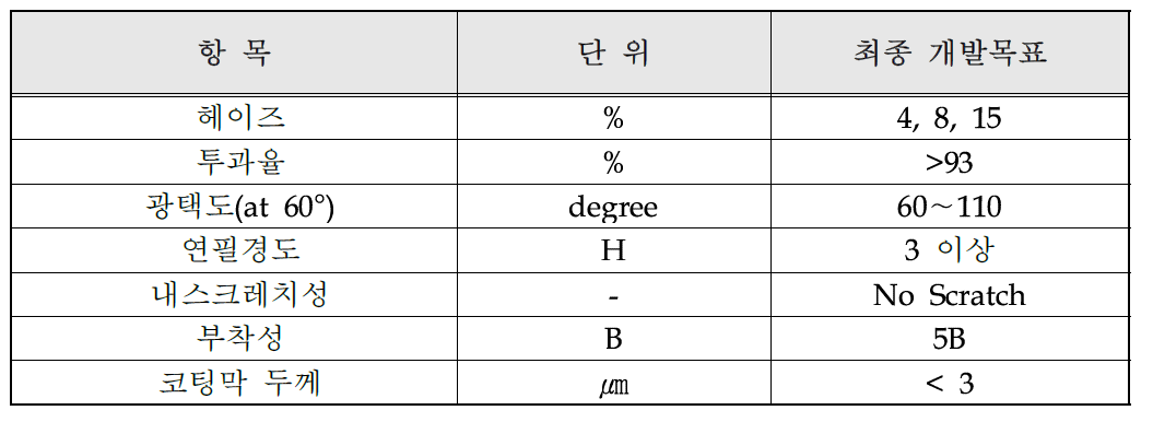 개발 목표