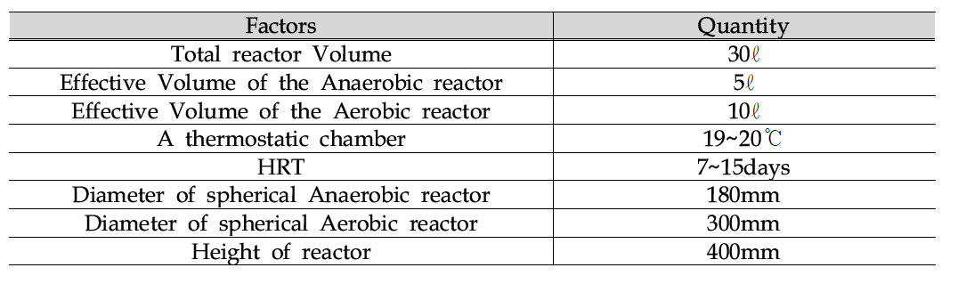 Lab Sscale 반응조 설계조건