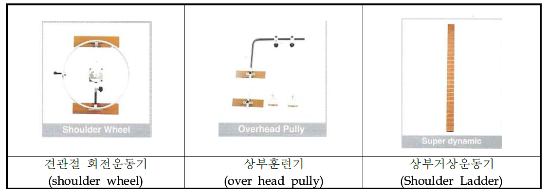 기존 국내제품의 어깨관절 치료방식