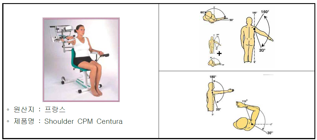 해외개발 제품의 어깨관절 치료방식