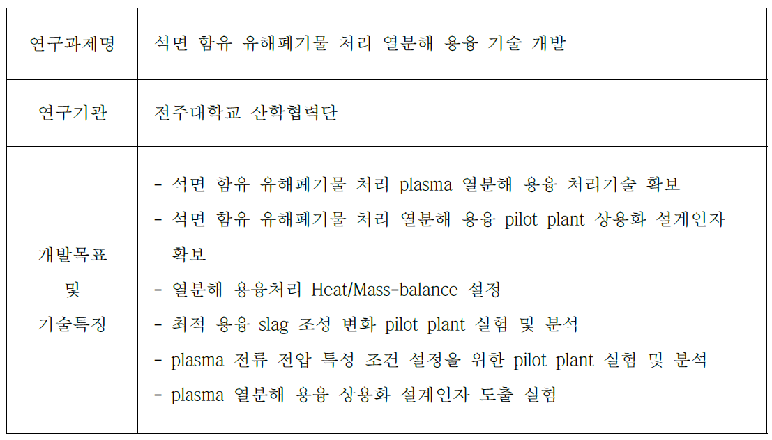 국내 폐석면 처리기술 현황