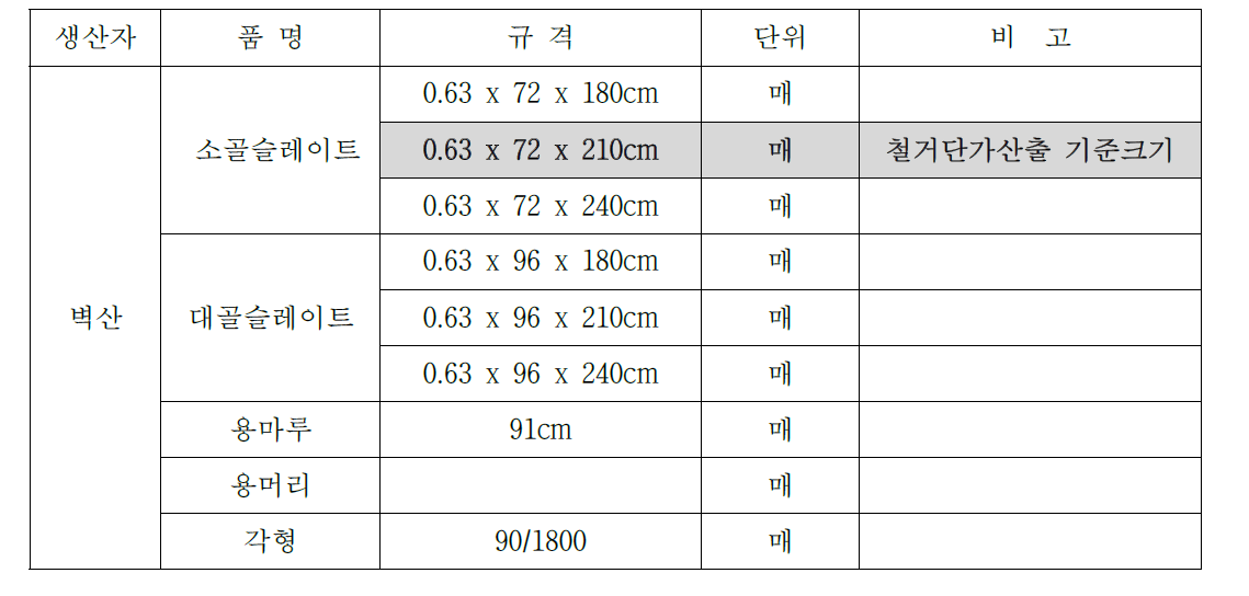 슬레이트의 종류별 규격