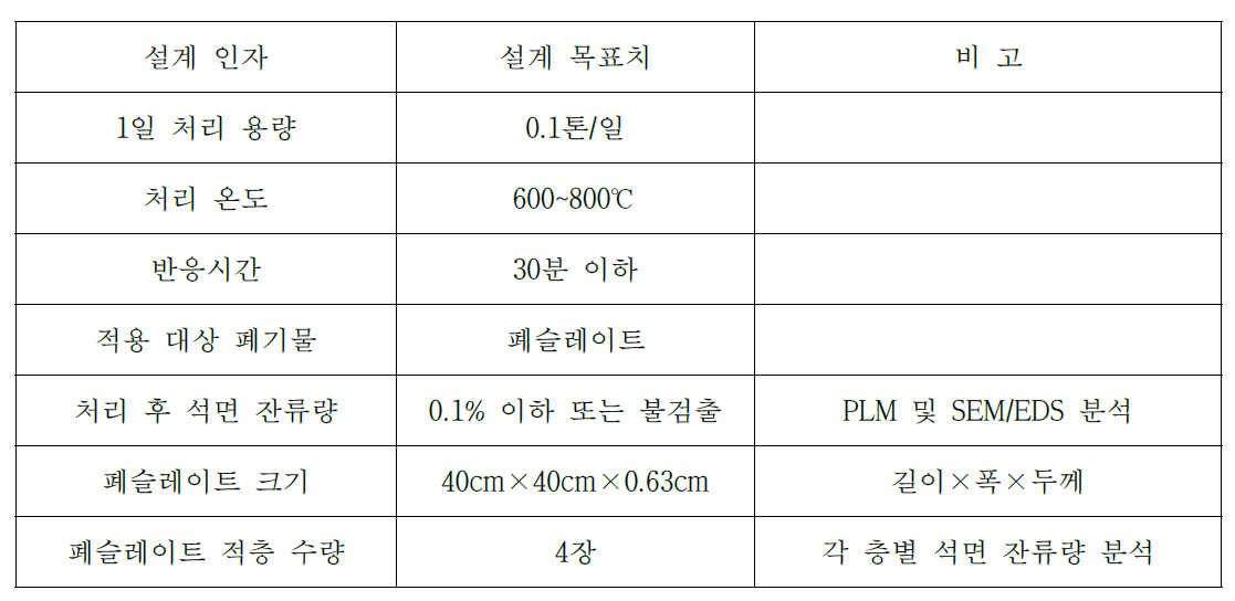 Bench Scale의 석면 무해화 처리장치의 설계 목표치