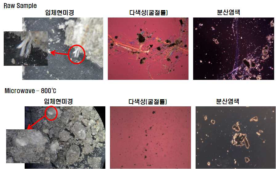 마이크로파 처리 전, 후의 폐슬레이트 중의 석면 분석결과(PLM)