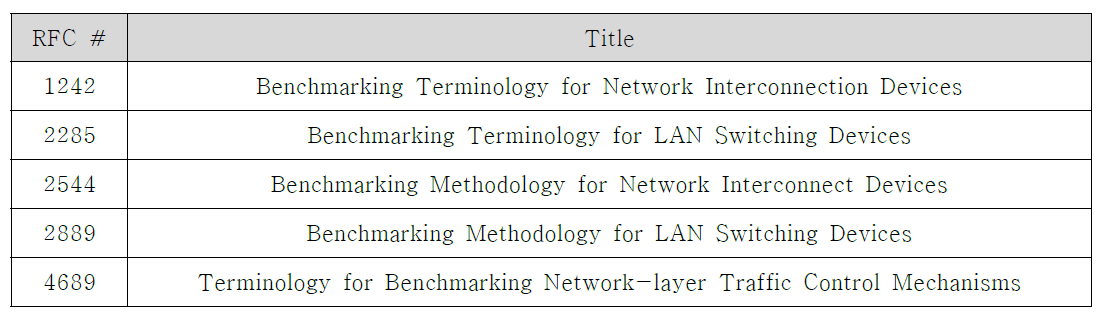 IETF의 Ethernet 측정관련 RFC