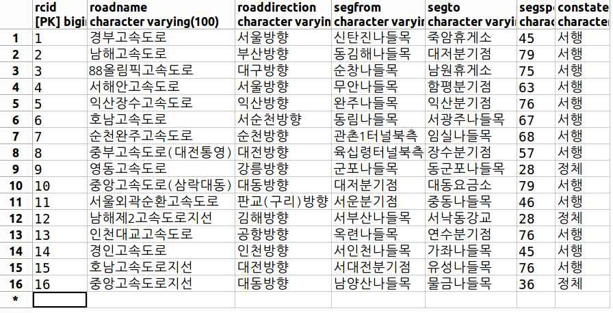 교통 정보 DB