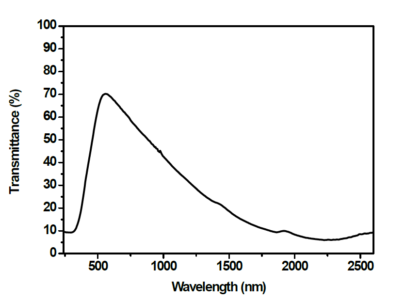 합성한 ITO의 UV-Vis-NIR spectrum